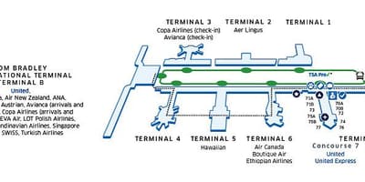 Laxní map, svorka b